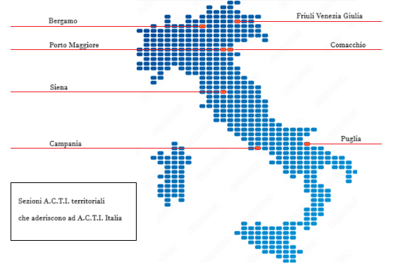 Le ACTI territoriali
